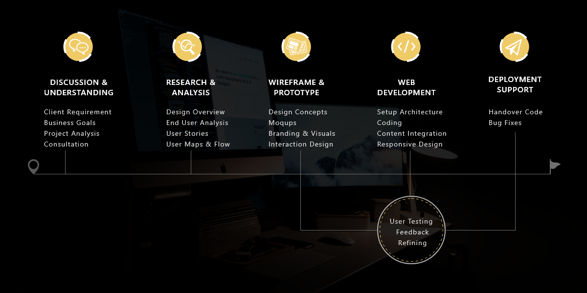 Design Process