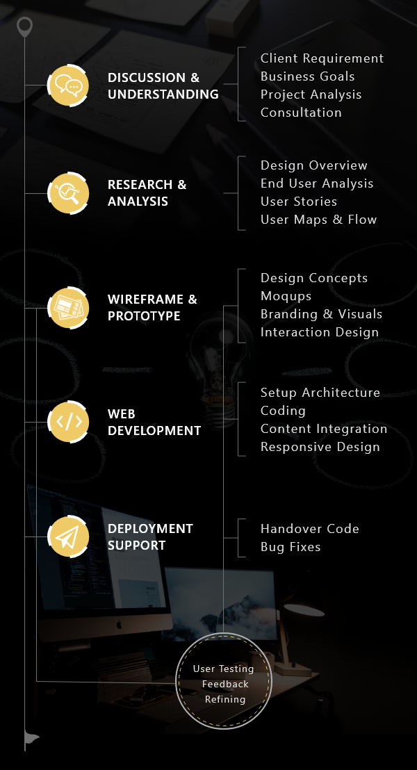 Design Process